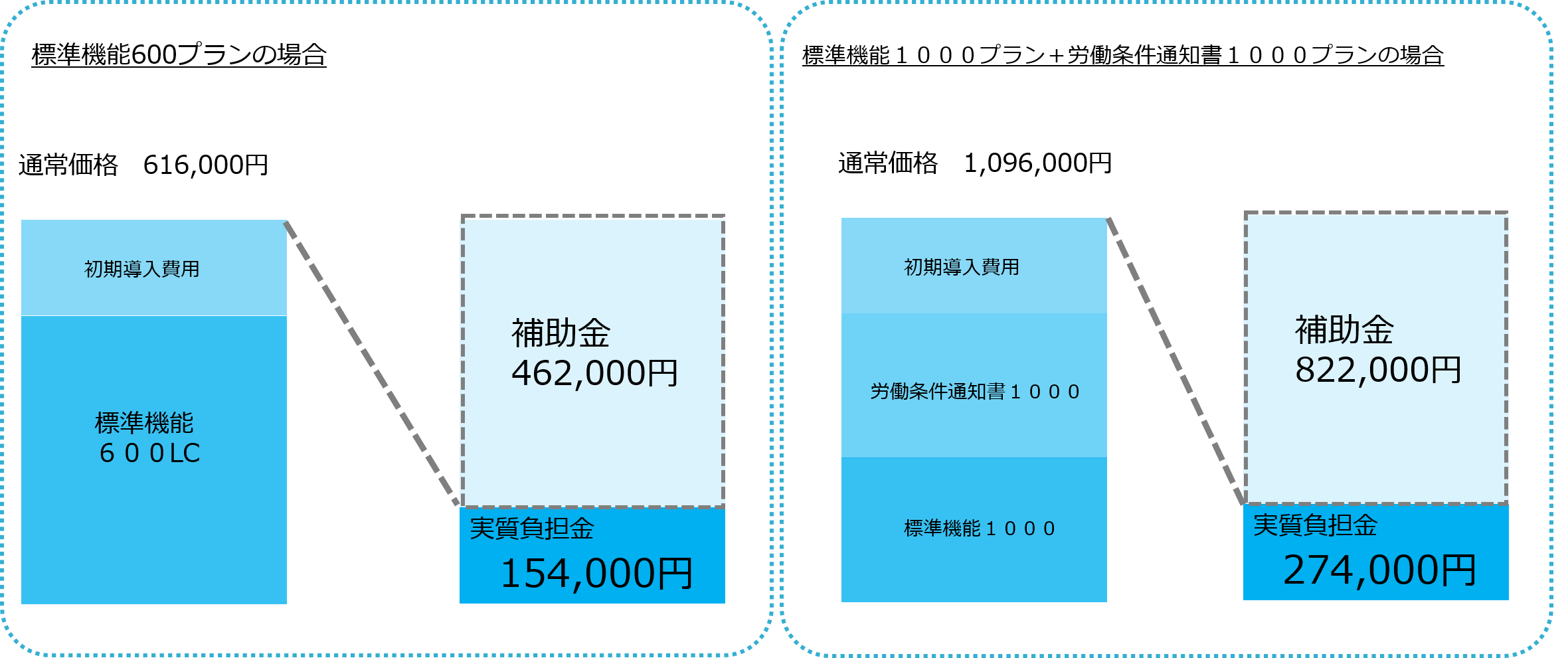 IT導入補助金活用事例