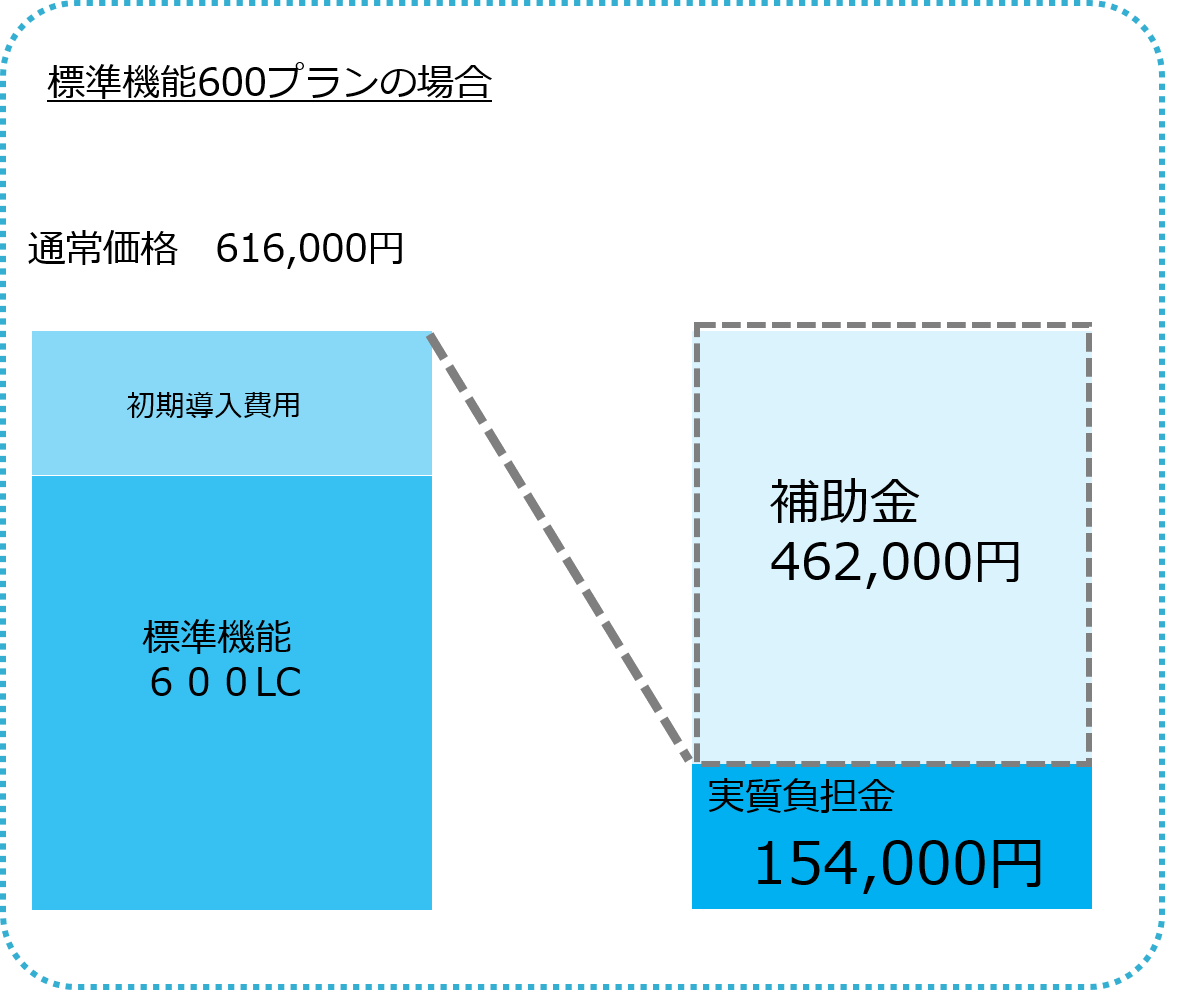 IT導入補助金活用事例