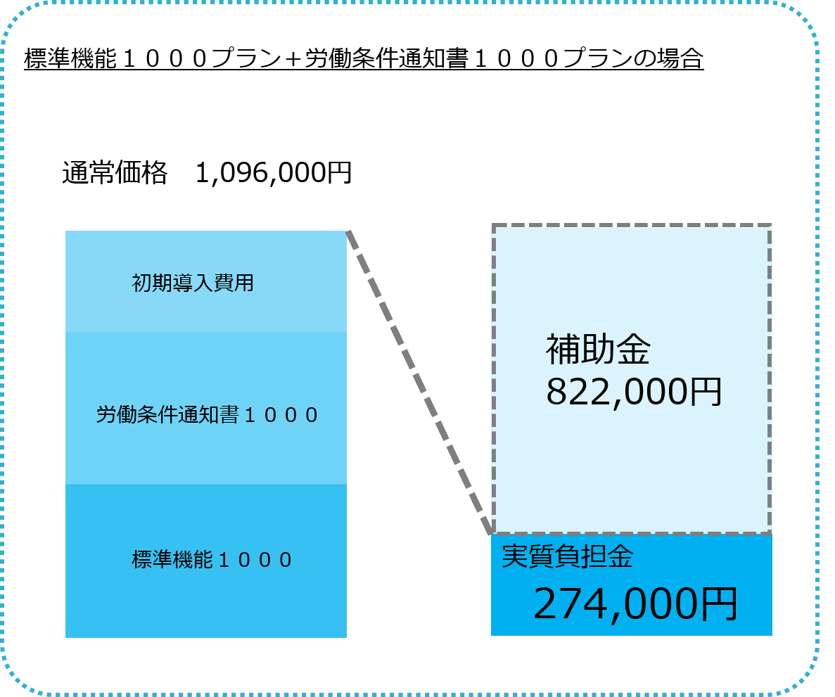 IT導入補助金活用事例